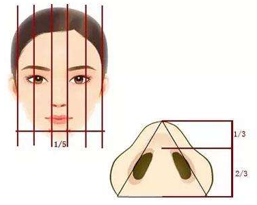 鼻翼縮小手術(shù)的后遺癥明顯嗎