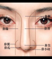 假體隆鼻手術(shù)對(duì)呼吸健康的影響大不大