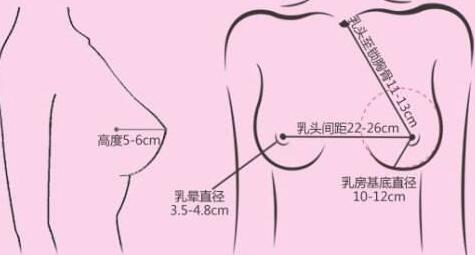 假體隆胸后的手感自然嗎