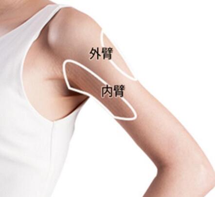 吸脂失敗會(huì)有什么危害