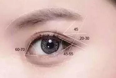 開(kāi)眼角容易出現(xiàn)的后遺癥有哪些