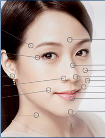 玻尿酸特色及作用時間介紹